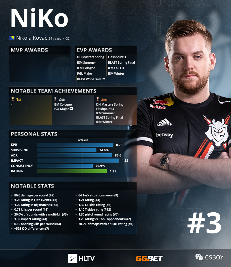 MIBR 击败 pain ，NAVI 在 PGL Astana 2025 中战胜 aurora