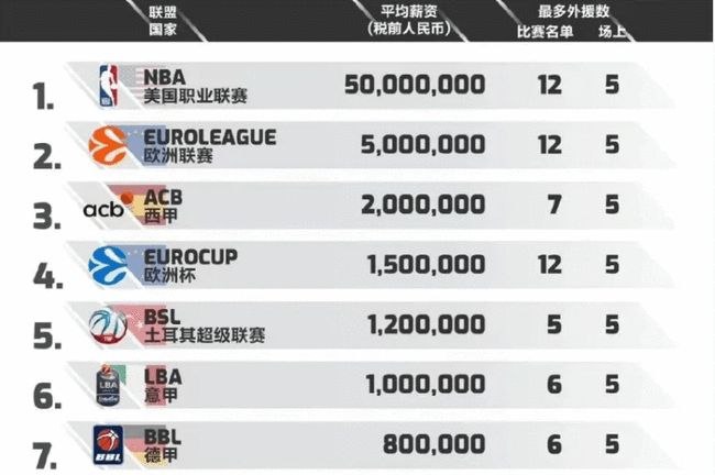 以结构化